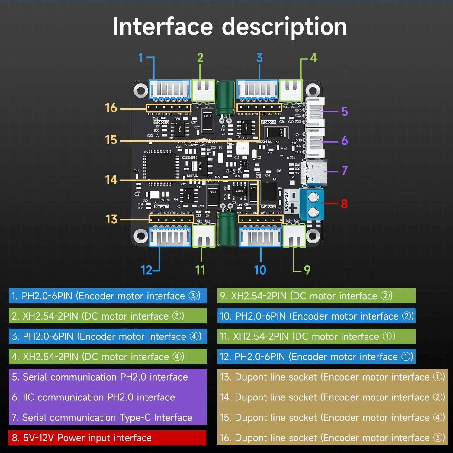 Yahboom 4-Channel Encoder Moto - Diy Electronic Modules recension och pris