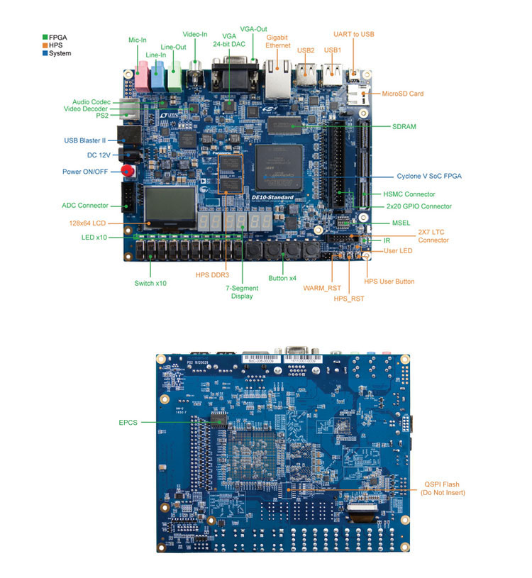 Educational DIY Kit Electronic - Diy Electronics Videos recension och pris